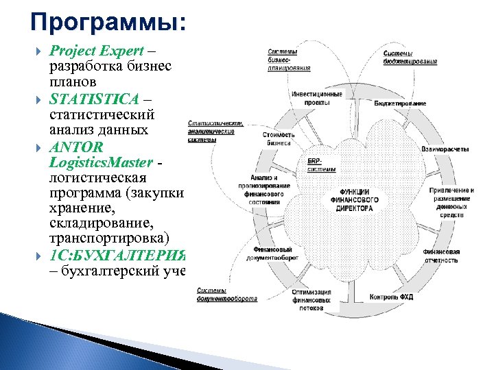 Программы: Project Expert – разработка бизнес планов STATISTICA – статистический анализ данных ANTOR Logistics.