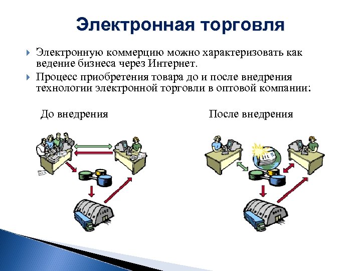 Использование в торговле. Информационные технологии в торговле. Информационные технологии в коммерции. Информационные процессы в торговле. Электронная торговля презентация.