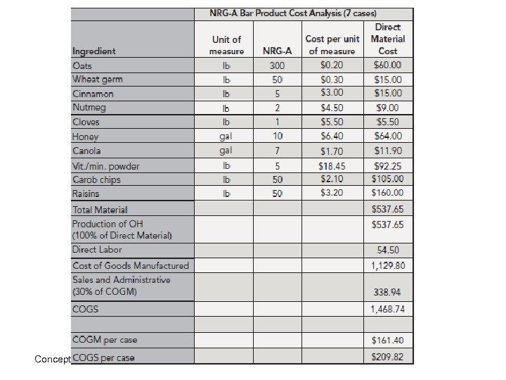 Concepts in Enterprise Resource Planning, 4 th Edition 23 