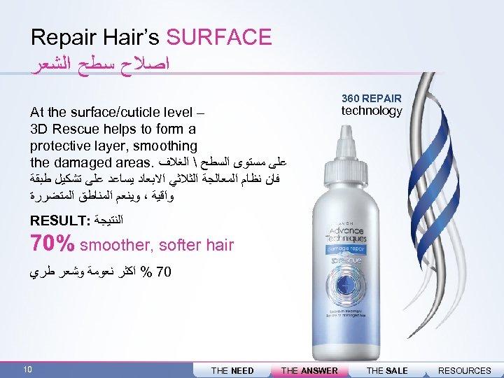 Repair Hair’s SURFACE ﺍﺻﻼﺡ ﺳﻄﺢ ﺍﻟﺸﻌﺮ 360 REPAIR At the surface/cuticle level – 3