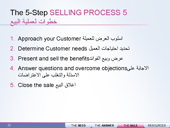 The 5 -Step SELLING PROCESS 5 ﺧﻄﻮﺍﺕ ﻟﻌﻤﻠﻴﺔ ﺍﻟﺒﻴﻊ 1. Approach your Customer ﺍﺳﻠﻮﺏ