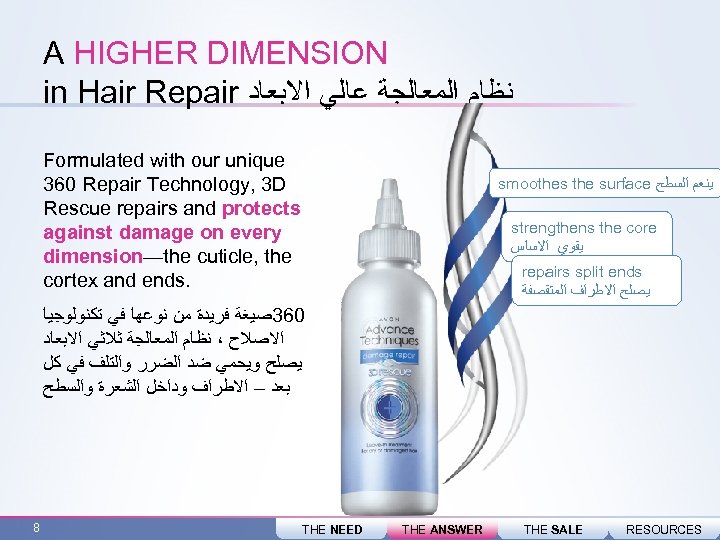 A HIGHER DIMENSION in Hair Repair ﻧﻈﺎﻡ ﺍﻟﻤﻌﺎﻟﺠﺔ ﻋﺎﻟﻲ ﺍﻻﺑﻌﺎﺩ Formulated with our unique