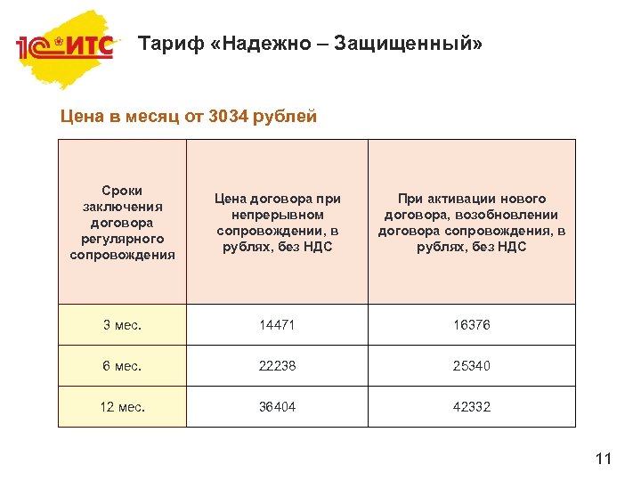 Тариф «Надежно – Защищенный» Цена в месяц от 3034 рублей Сроки заключения договора регулярного