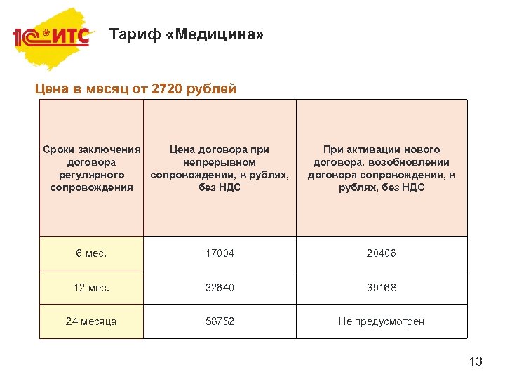 Тариф «Медицина» Цена в месяц от 2720 рублей Сроки заключения Цена договора при договора