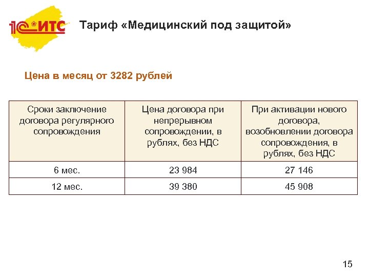 Тариф «Медицинский под защитой» Цена в месяц от 3282 рублей Сроки заключение договора регулярного