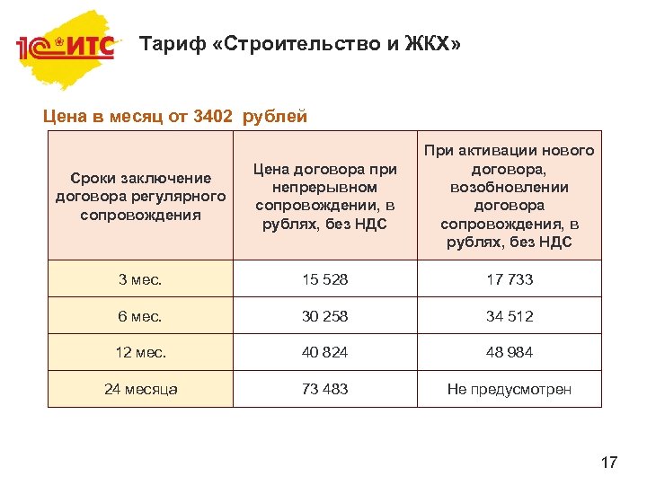 Тариф «Строительство и ЖКХ» Цена в месяц от 3402 рублей Сроки заключение договора регулярного