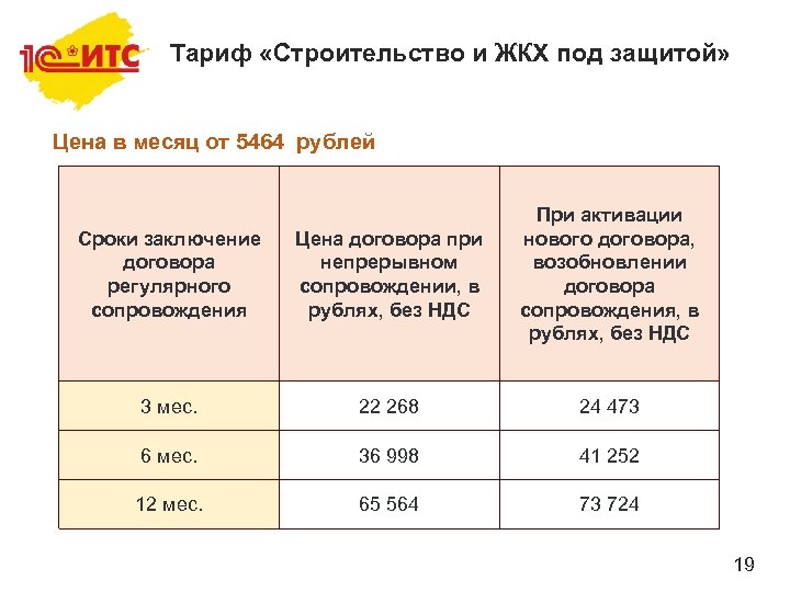 Тариф «Строительство и ЖКХ под защитой» Цена в месяц от 5464 рублей Сроки заключение