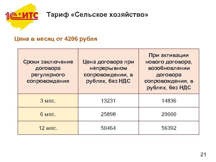 Тариф «Сельское хозяйство» Цена в месяц от 4206 рубля Сроки заключение договора регулярного сопровождения