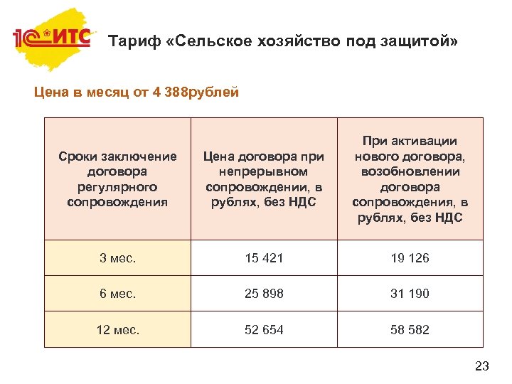 Тариф «Сельское хозяйство под защитой» Цена в месяц от 4 388 рублей Сроки заключение