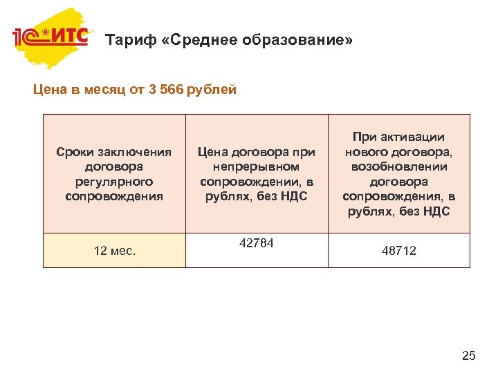 Тариф «Среднее образование» Цена в месяц от 3 566 рублей Сроки заключения договора регулярного