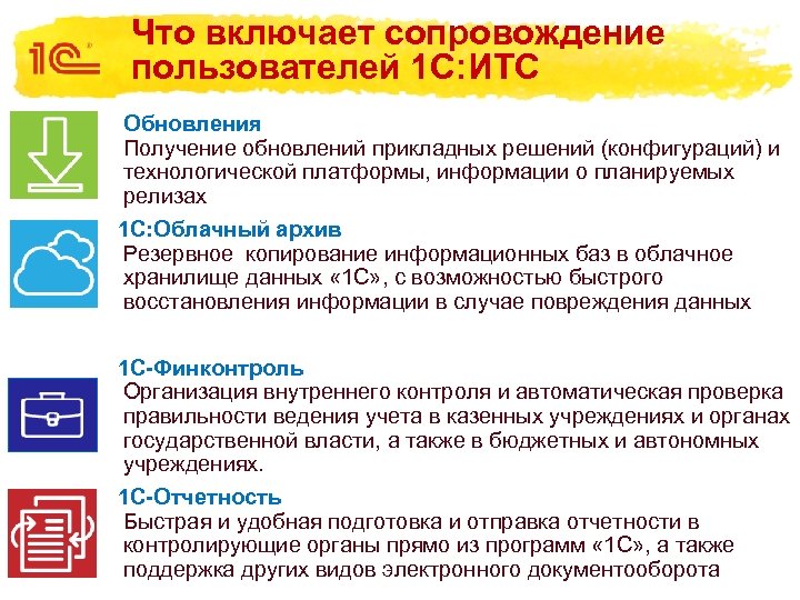 Что включает сопровождение пользователей 1 С: ИТС Обновления Получение обновлений прикладных решений (конфигураций) и