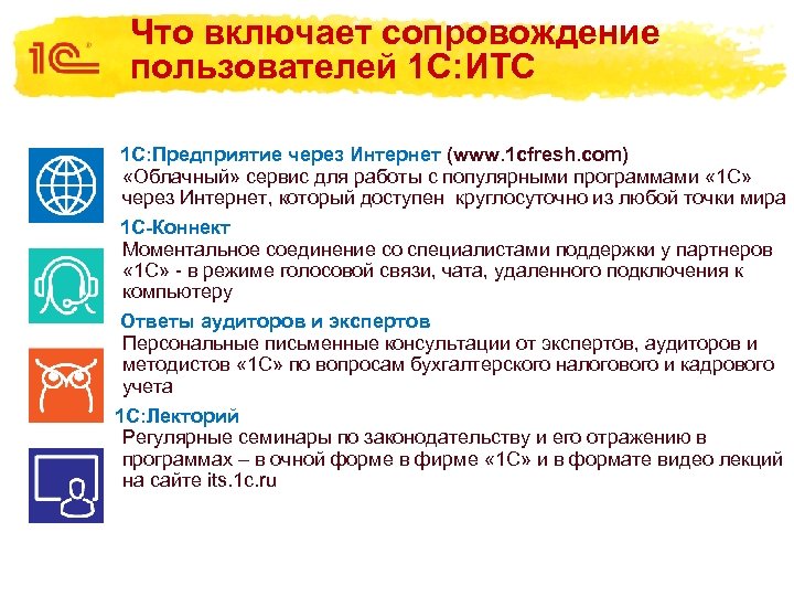 Что включает сопровождение пользователей 1 С: ИТС 1 С: Предприятие через Интернет (www. 1