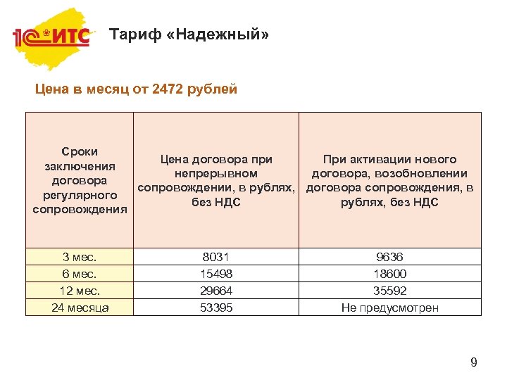 Тариф «Надежный» Цена в месяц от 2472 рублей Сроки Цена договора при При активации