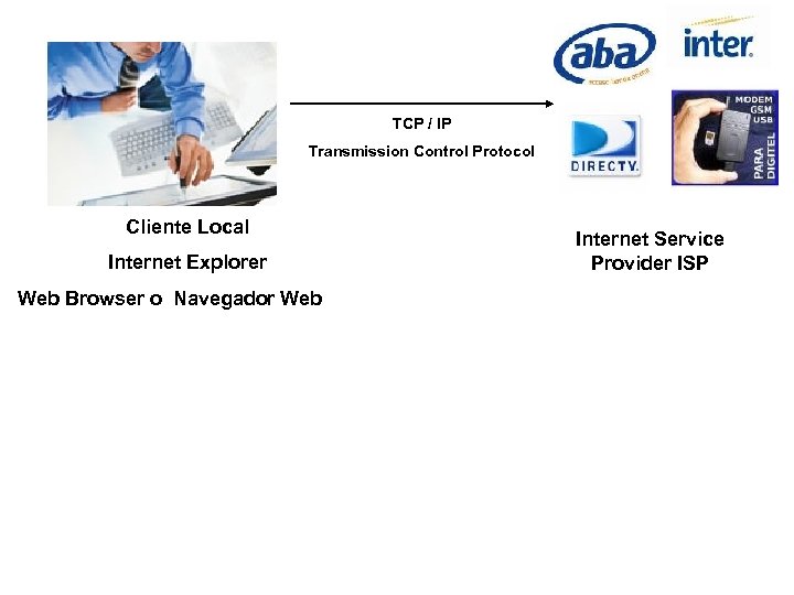 TCP / IP Transmission Control Protocol Cliente Local Internet Explorer Web Browser o Navegador