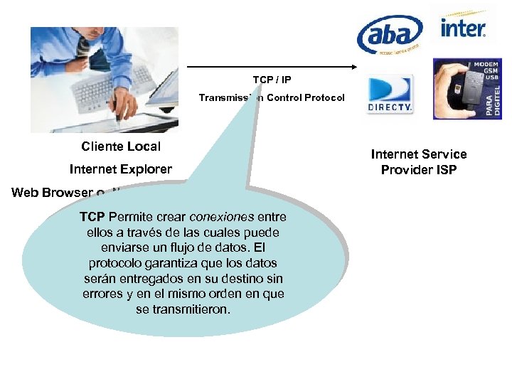 TCP / IP Transmission Control Protocol Cliente Local Internet Explorer Web Browser o Navegador