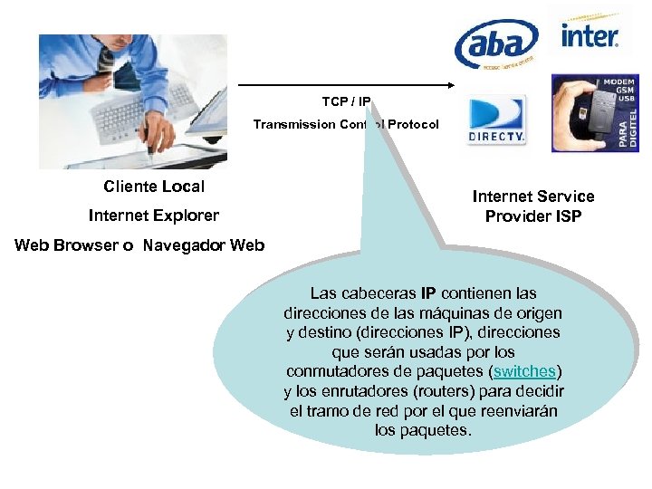 TCP / IP Transmission Control Protocol Cliente Local Internet Explorer Internet Service Provider ISP