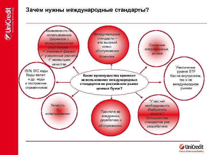 Зачем нужны международные стандарты? Возможности по использованию форматов с международными участниками : ü знакомый