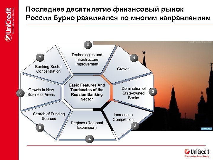 Последнее десятилетие финансовый рынок России бурно развивался по многим направлениям 2 