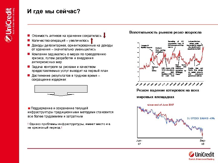 Потеря стоимости активов