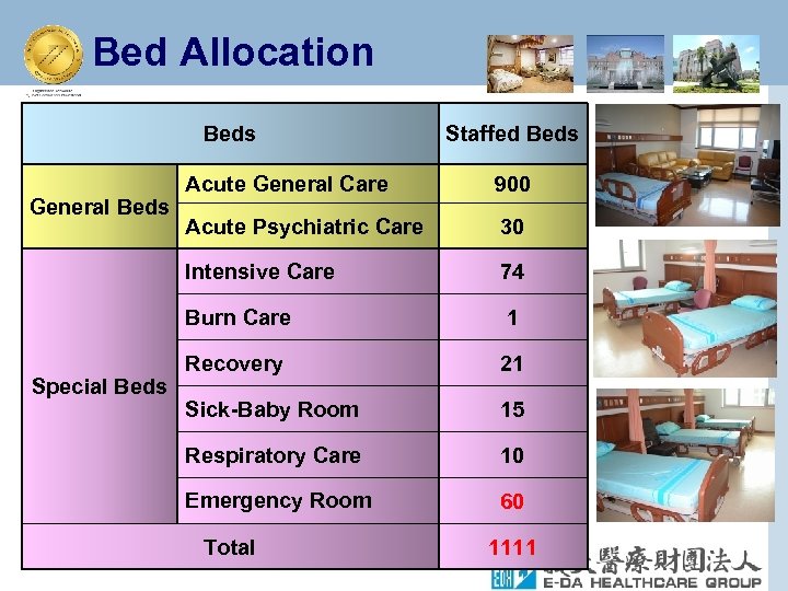 Bed Allocation Beds Staffed Beds Acute Psychiatric Care 30 74 Burn Care Special Beds