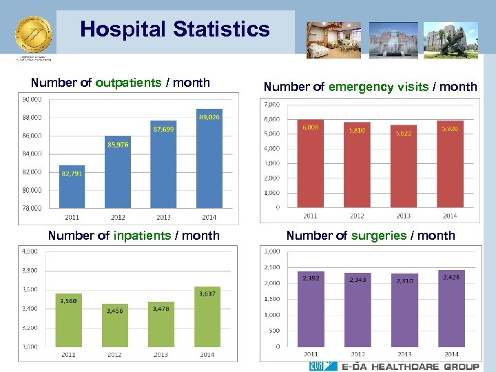 Hospital Statistics Number of outpatients / month Number of inpatients / month Number of