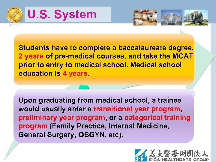 U. S. System Students have to complete a baccalaureate degree, 2 years of pre-medical