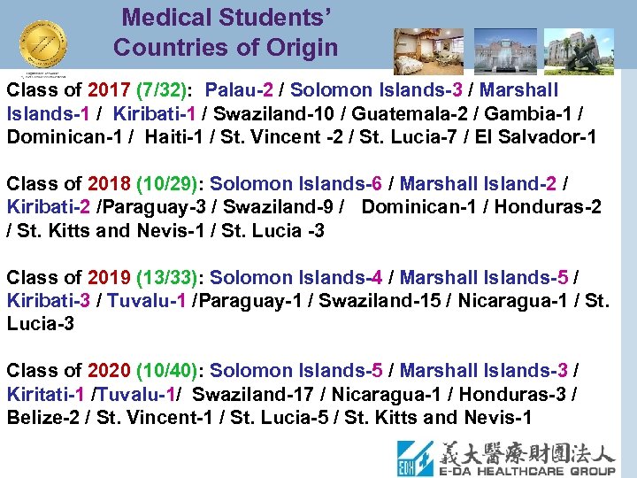 Medical Students’ Countries of Origin Class of 2017 (7/32): Palau-2 / Solomon Islands-3 /