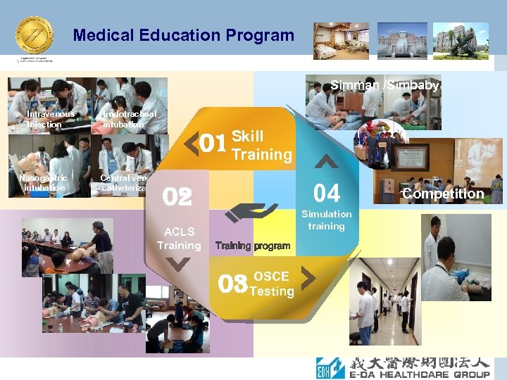 Medical Education Program Simman /Simbaby Intravenous Injection Nasogastric intubation Endotracheal intubation Central venous catheterization