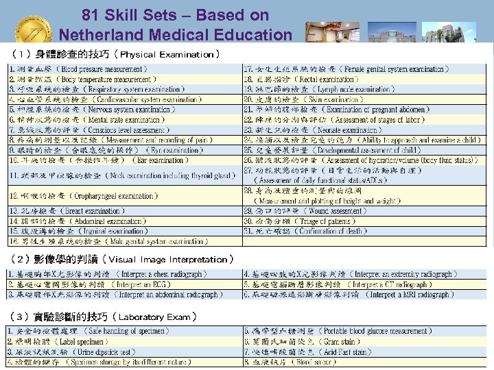 81 Skill Sets – Based on Netherland Medical Education 