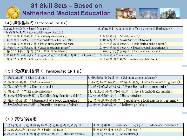 81 Skill Sets – Based on Netherland Medical Education 