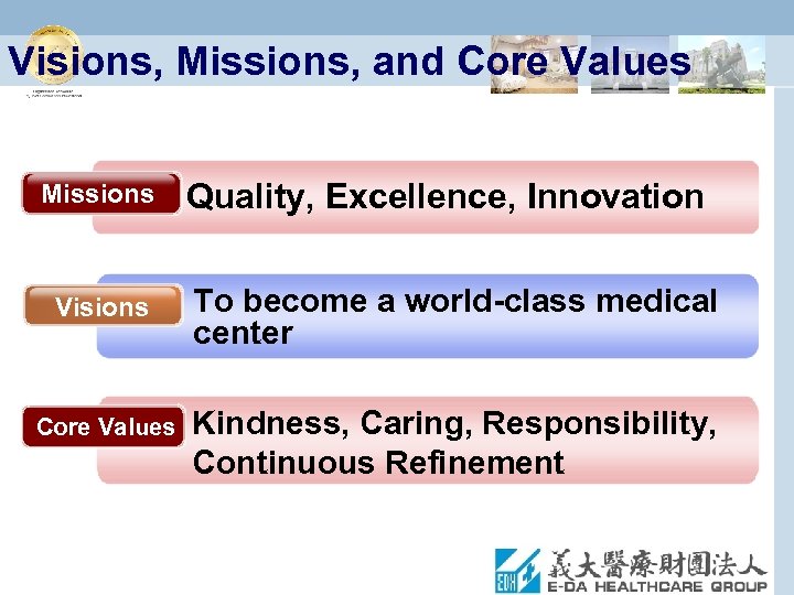 Visions, Missions, and Core Values Missions Quality, Excellence, Innovation Visions To become a world-class