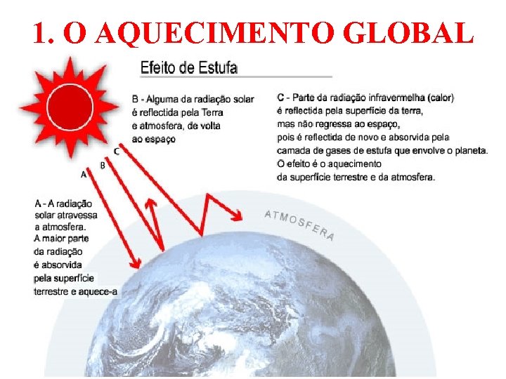 1. O AQUECIMENTO GLOBAL 25 