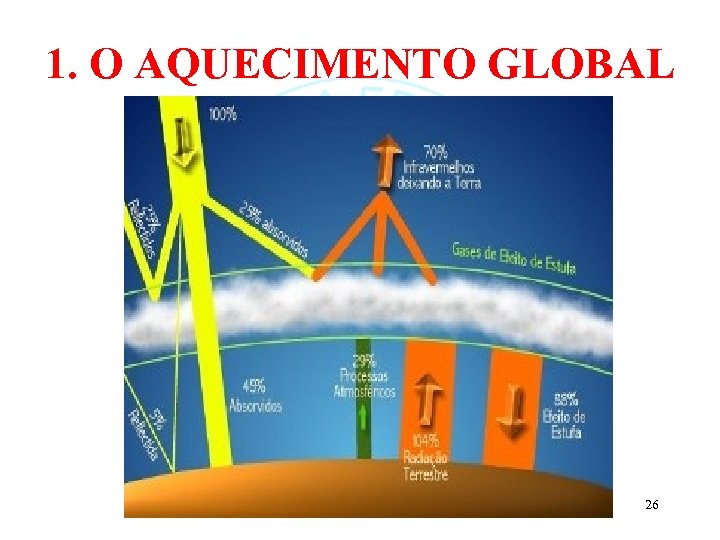 1. O AQUECIMENTO GLOBAL 26 