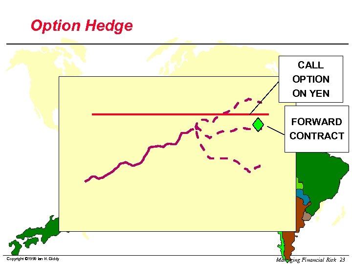 Option Hedge CALL OPTION ON YEN FORWARD CONTRACT Copyright © 1998 Ian H. Giddy