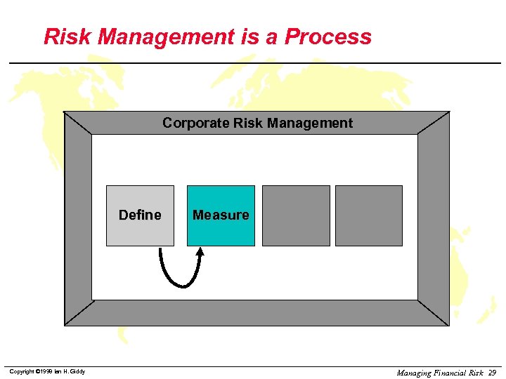 Risk Management is a Process Corporate Risk Management Define Copyright © 1998 Ian H.