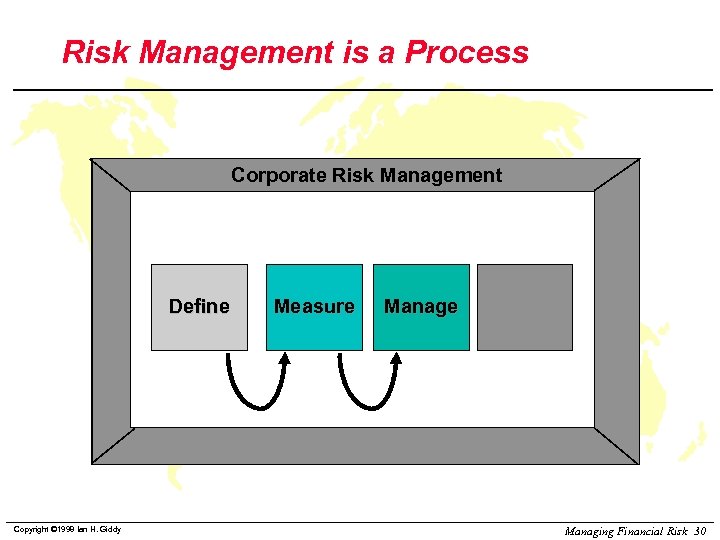 Risk Management is a Process Corporate Risk Management Define Copyright © 1998 Ian H.