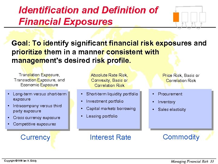 Identification and Definition of Financial Exposures Goal: To identify significant financial risk exposures and