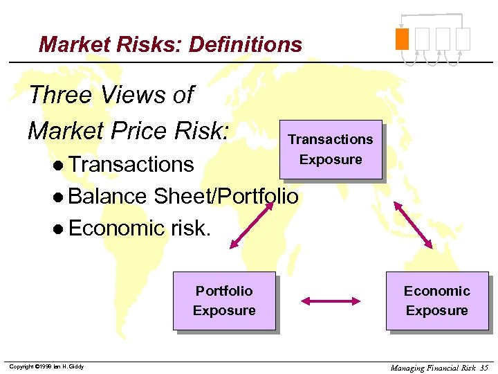 Market Risks: Definitions Three Views of Market Price Risk: l Transactions Exposure l Balance