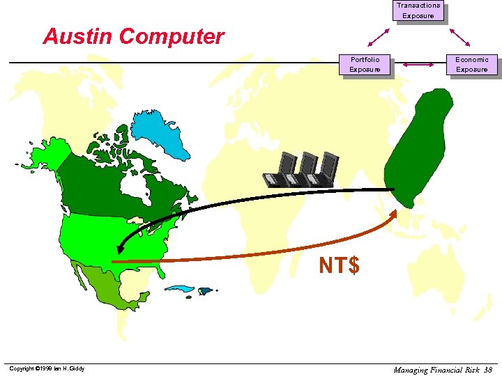 Transactions Exposure Austin Computer Portfolio Exposure Economic Exposure NT$ Copyright © 1998 Ian H.
