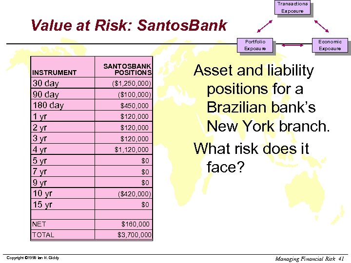 Transactions Exposure Value at Risk: Santos. Bank Portfolio Exposure INSTRUMENT 30 day 90 day