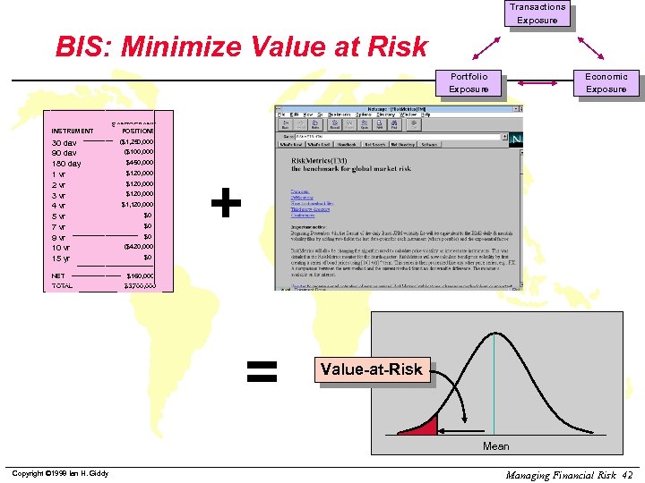 Transactions Exposure BIS: Minimize Value at Risk Portfolio Exposure INSTRUMENT 30 day 90 day