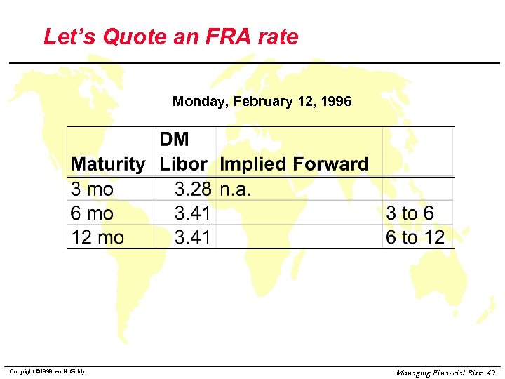 Let’s Quote an FRA rate Monday, February 12, 1996 Copyright © 1998 Ian H.