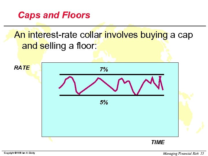 Caps and Floors An interest-rate collar involves buying a cap and selling a floor: