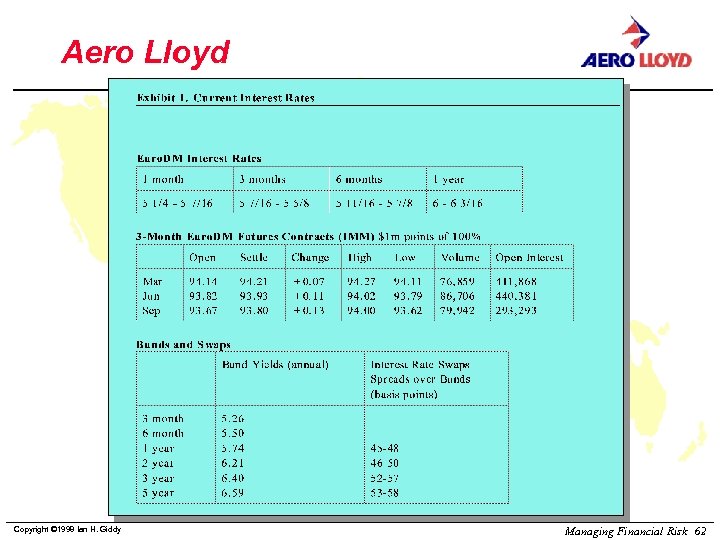 Aero Lloyd Copyright © 1998 Ian H. Giddy Managing Financial Risk 62 
