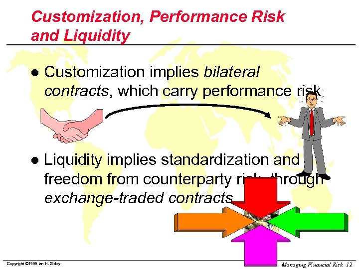 Customization, Performance Risk and Liquidity l Customization implies bilateral contracts, which carry performance risk