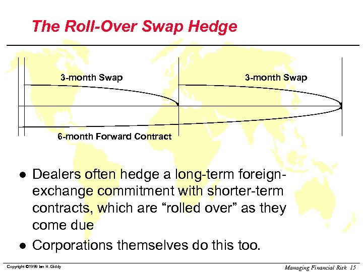 The Roll-Over Swap Hedge 3 -month Swap 6 -month Forward Contract l l Dealers