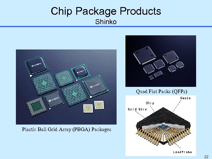 Chip Package Products Shinko Quad Flat Packs (QFPs) Plastic Ball Grid Array (PBGA) Packages