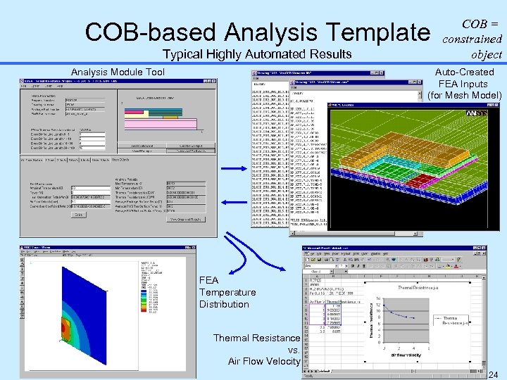 COB-based Analysis Template Typical Highly Automated Results Analysis Module Tool COB = constrained object