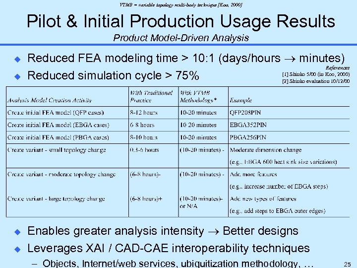 VTMB = variable topology multi-body technique [Koo, 2000] Pilot & Initial Production Usage Results