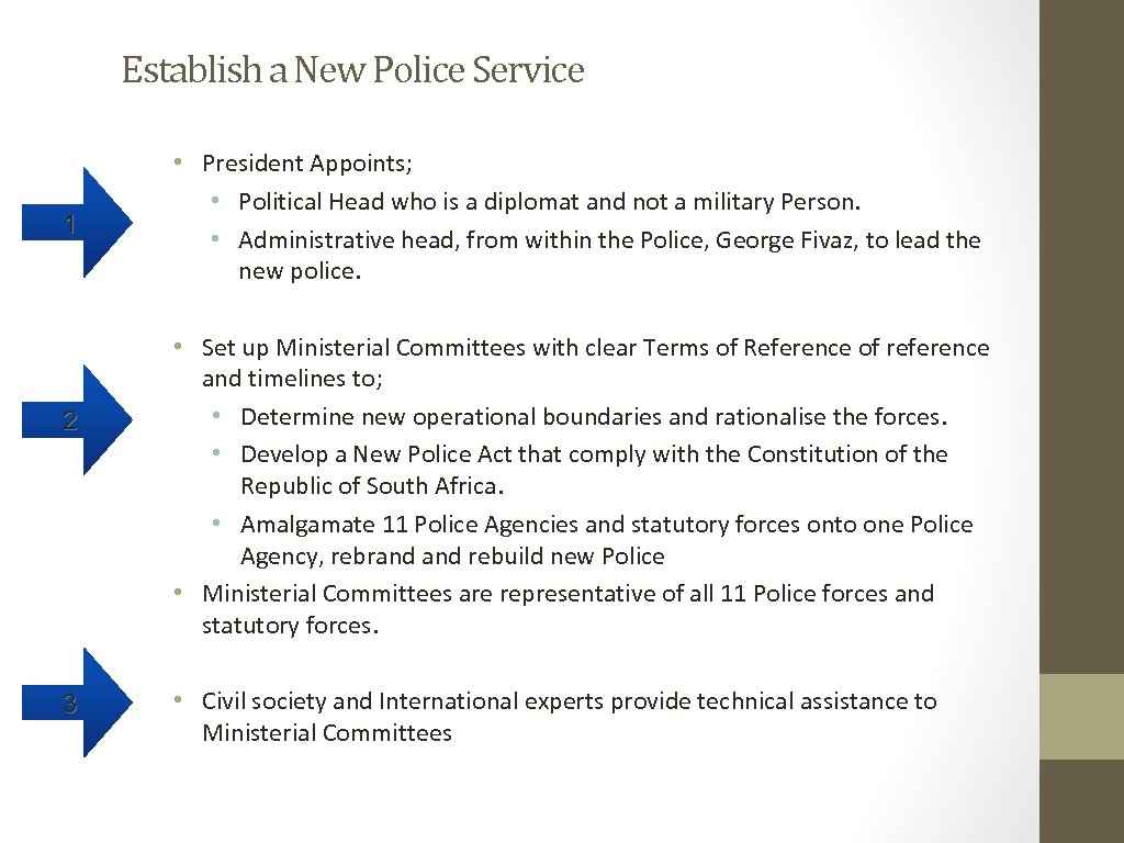 Establish a New Police Service 1 2 3 • President Appoints; • Political Head